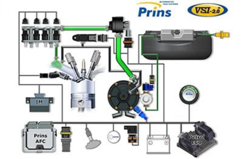 Instalatii GPL Prins 3/4cilindri rezervor toroidal