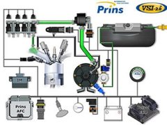 Instalatii GPL Prins 3/4cilindri rezervor toroidal