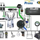 Instalatii GPL Prins 3/4cilindri rezervor toroidal